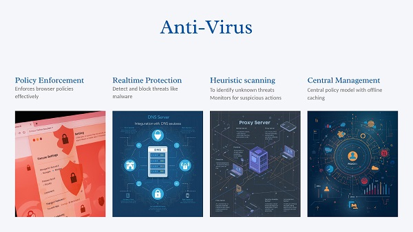 Anti-Virus