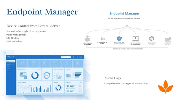 Endpoint Manager